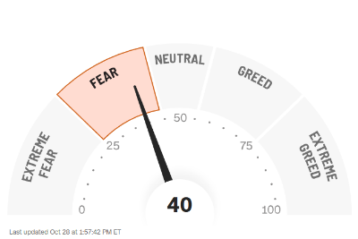 Fear Missing Out, Not Market Corrections